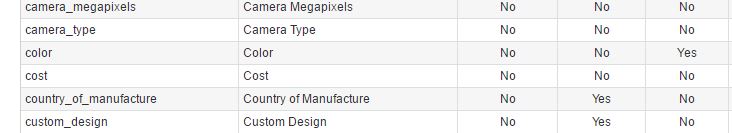 Magento Layered Navigation