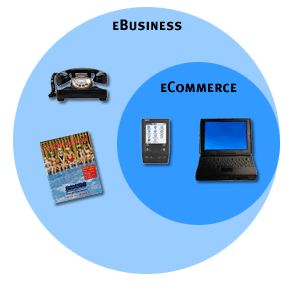 E-Business vs E-Commerce