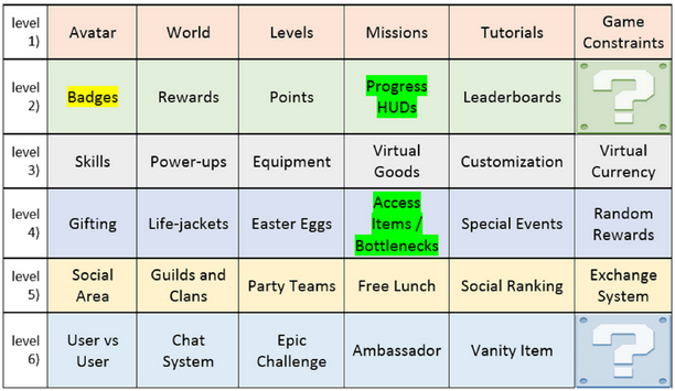 e-commerce gamification table list