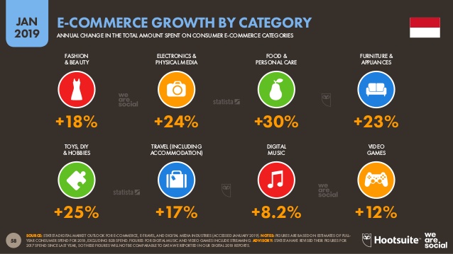 On-Demand Mobile App for Your Business in 2020