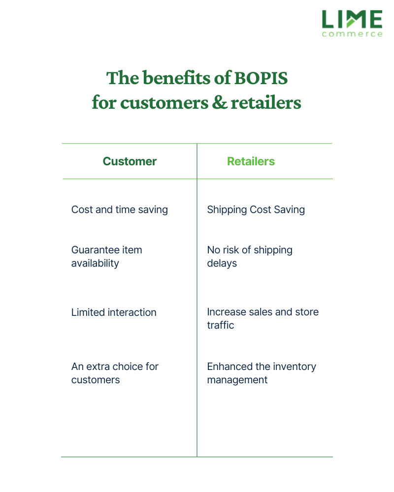 The Benefits of BOPIS